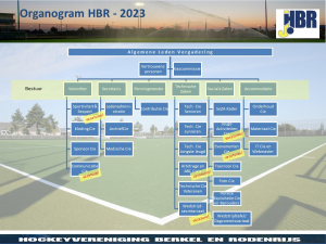 HBR Organisatie 2023